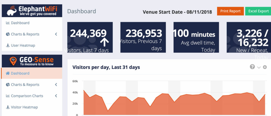 elephant wifi data dashboard